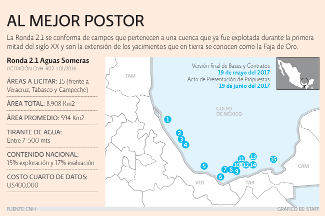 Resultado de imagen para México reflejó las rondas más competidas del mundo